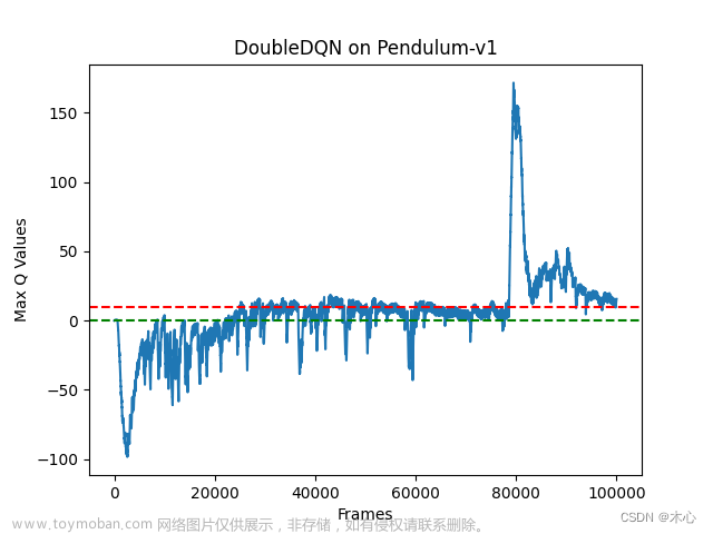 【强化学习】值函数算法DQNs详解【Vanilla DQN & Double DQN & Dueling DQN】,Reinforcement Learning,pytorch,人工智能,python