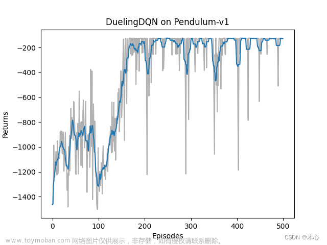 【强化学习】值函数算法DQNs详解【Vanilla DQN & Double DQN & Dueling DQN】,Reinforcement Learning,pytorch,人工智能,python