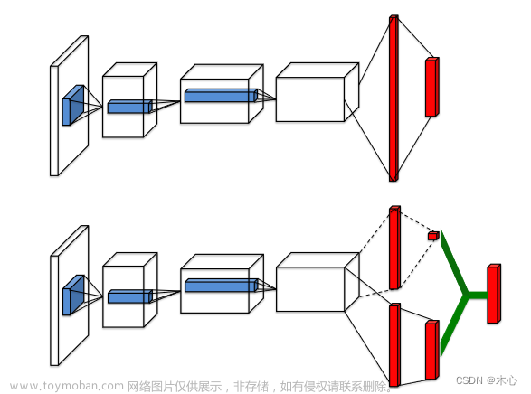 【强化学习】值函数算法DQNs详解【Vanilla DQN & Double DQN & Dueling DQN】,Reinforcement Learning,pytorch,人工智能,python