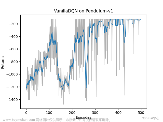 【强化学习】值函数算法DQNs详解【Vanilla DQN & Double DQN & Dueling DQN】,Reinforcement Learning,pytorch,人工智能,python