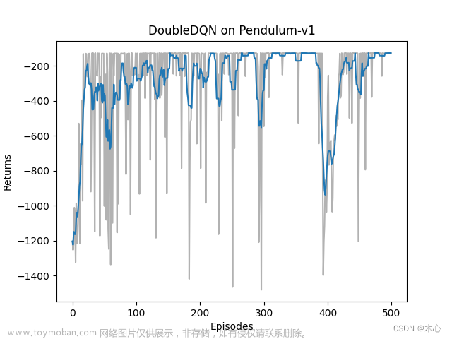 【强化学习】值函数算法DQNs详解【Vanilla DQN & Double DQN & Dueling DQN】,Reinforcement Learning,pytorch,人工智能,python