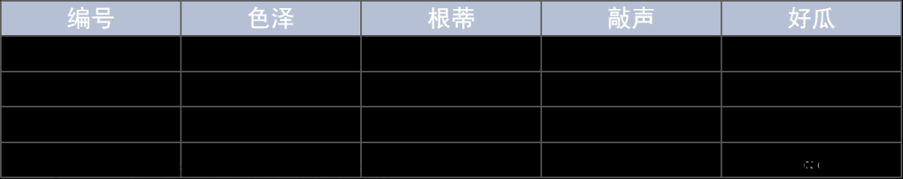 勘探开发人工智能技术：机器学习(1),人工智能+油气勘探,人工智能,机器学习