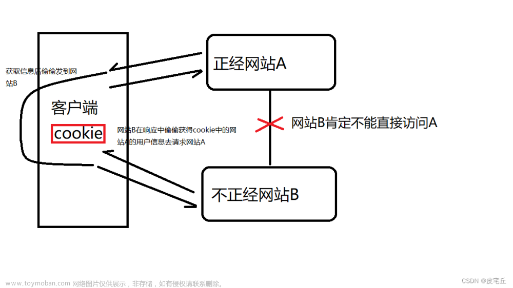 websecurityconfigureradapter已过期,mybatis,java,spring boot,spring,web安全