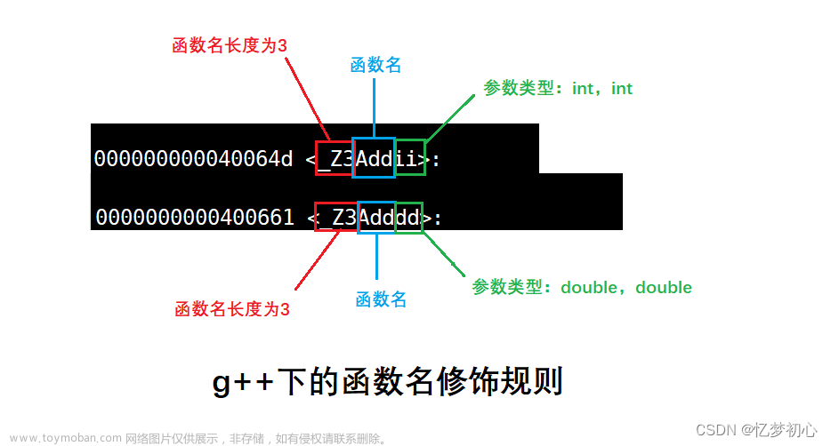 【C++深入浅出】初识C++上篇（关键字，命名空间，输入输出，缺省参数，函数重载）,C++深入浅出,c++,开发语言,笔记,函数重载,缺省参数,命名空间