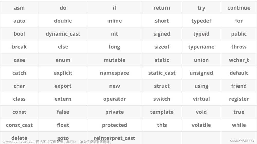 【C++深入浅出】初识C++上篇（关键字，命名空间，输入输出，缺省参数，函数重载）,C++深入浅出,c++,开发语言,笔记,函数重载,缺省参数,命名空间