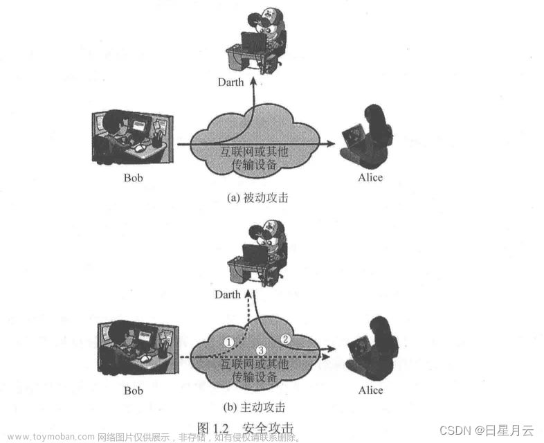 期末复习【网络安全】,# 网络安全,web安全,网络,安全