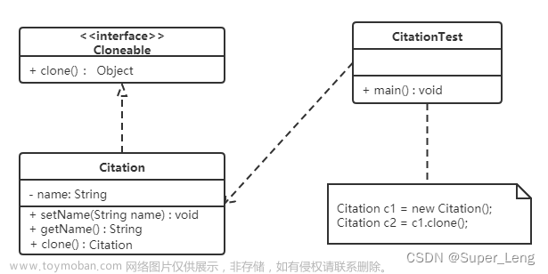 創(chuàng)建型模式-原型模式,設(shè)計(jì)模式,原型模式,java,設(shè)計(jì)模式