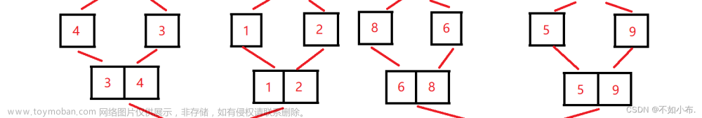 数据结构篇七：排序,数据结构,数据结构,排序算法,算法