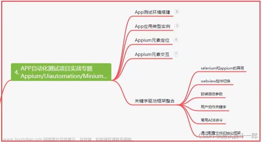 【软件测试】UI自动化框架，数据驱动 vs 关键字驱动怎么选,软件测试工程师,软件测试,自动化测试,自动化,运维,职场和发展,自动化测试,软件测试,程序人生,功能测试