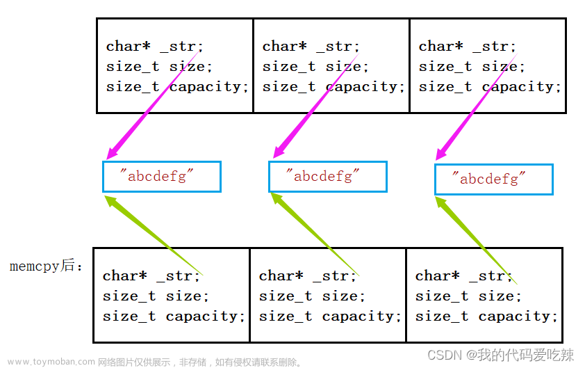 C++ STL vector 模拟实现,C++,c++,数据结构
