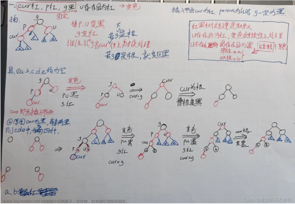 【C++】红黑树模拟实现插入功能（包含旋转和变色）,c++,红黑树,二叉搜索树,算法,数据结构