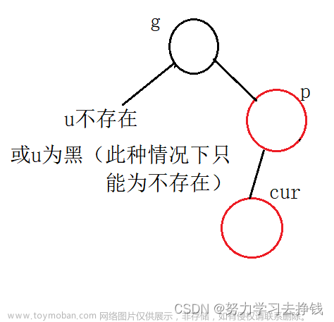 【C++】红黑树模拟实现插入功能（包含旋转和变色）,c++,红黑树,二叉搜索树,算法,数据结构