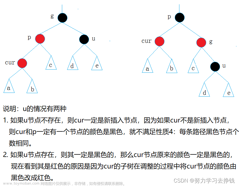 【C++】红黑树模拟实现插入功能（包含旋转和变色）,c++,红黑树,二叉搜索树,算法,数据结构