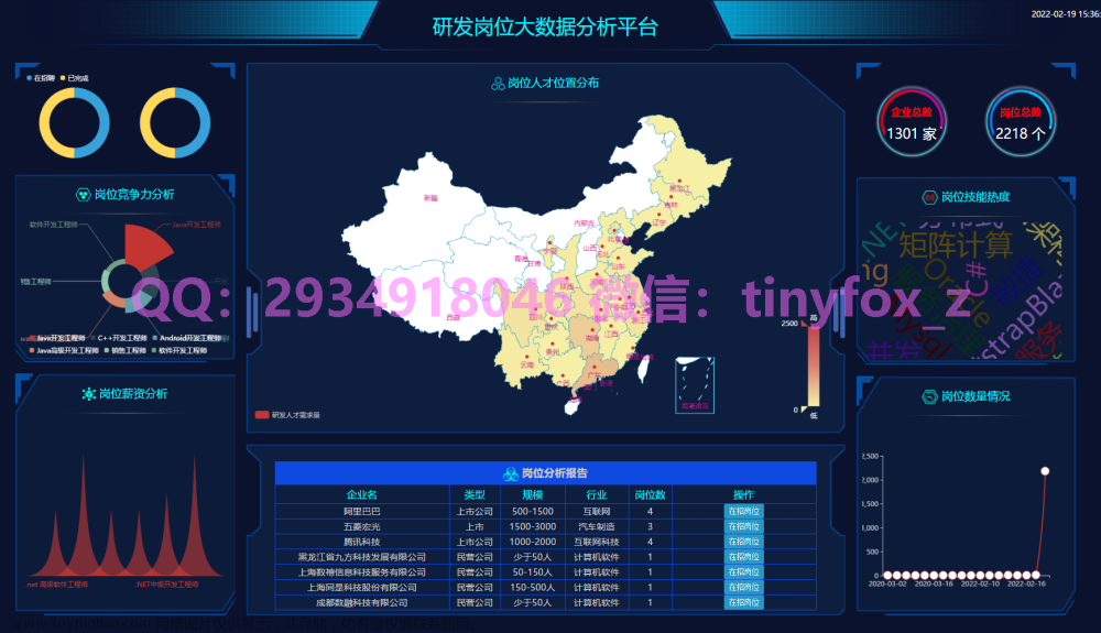 BS1066-基于大数据爬虫实现互联网研发岗位数据分析平台,程序设计,大数据,爬虫,数据分析