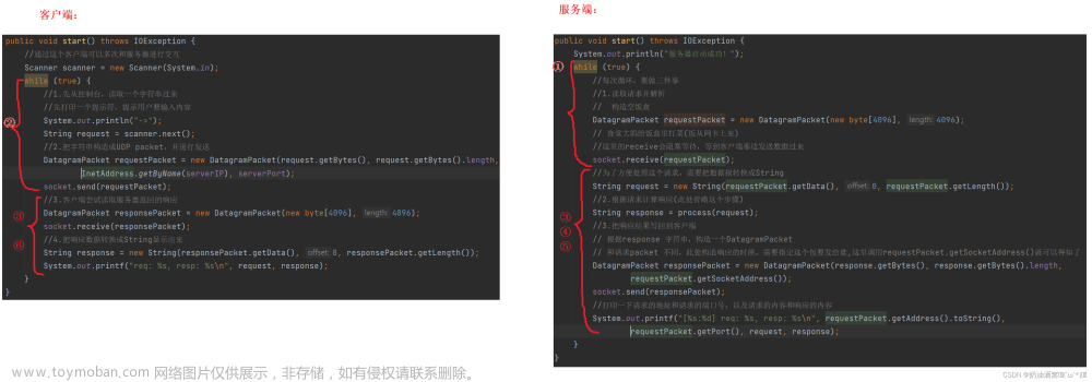 网络编程（JavaEE初阶系列10）,JavaEE初阶,网络