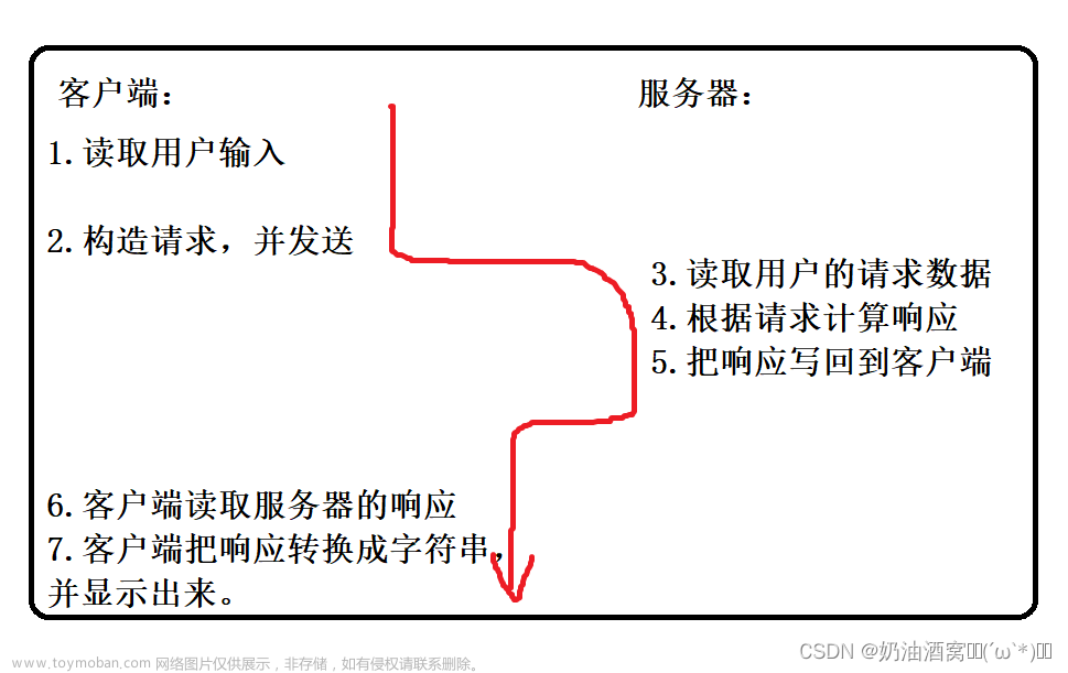 网络编程（JavaEE初阶系列10）,JavaEE初阶,网络
