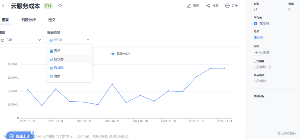 Kyligence一站式数字化建设的新指标,活动文章集锦,大数据,运维,sass,数字化,大屏