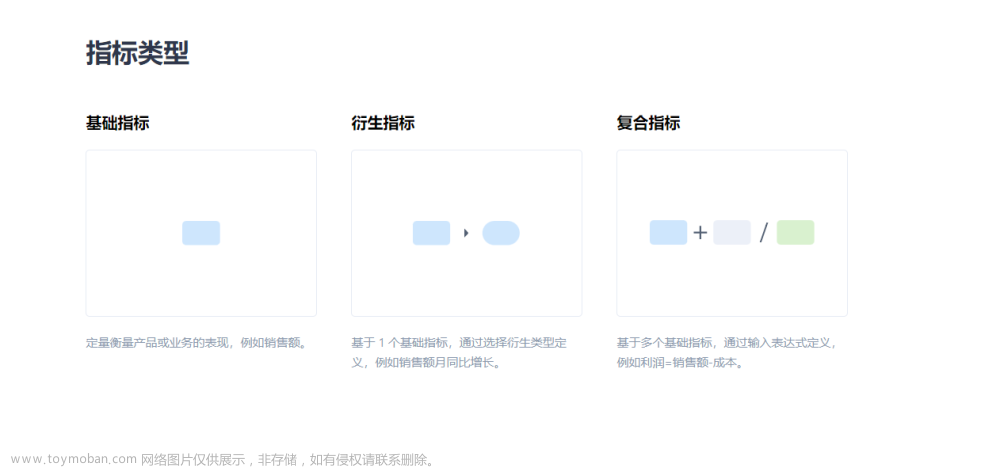 Kyligence一站式数字化建设的新指标,活动文章集锦,大数据,运维,sass,数字化,大屏