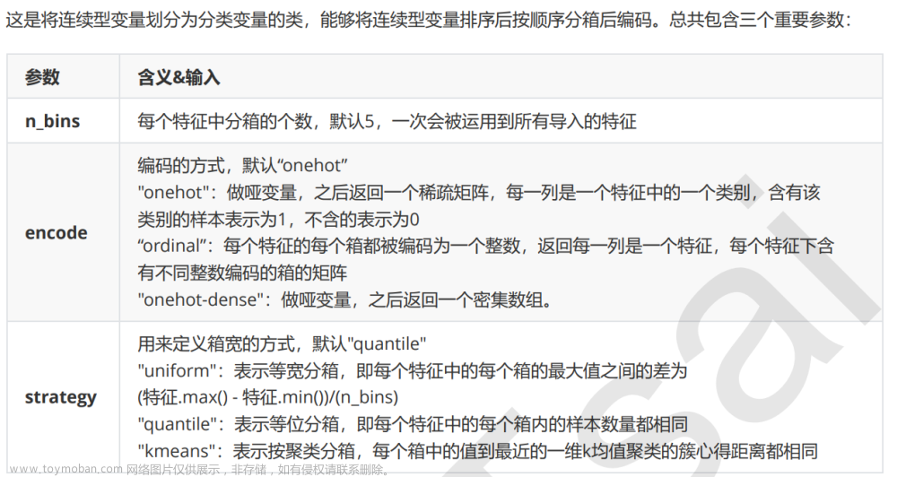 机器学习实战4-数据预处理,机器学习,人工智能