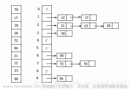 十种排序算法（附动图）,学习,排序算法,算法