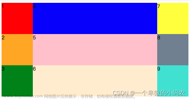 CSS-grid布局,css,前端