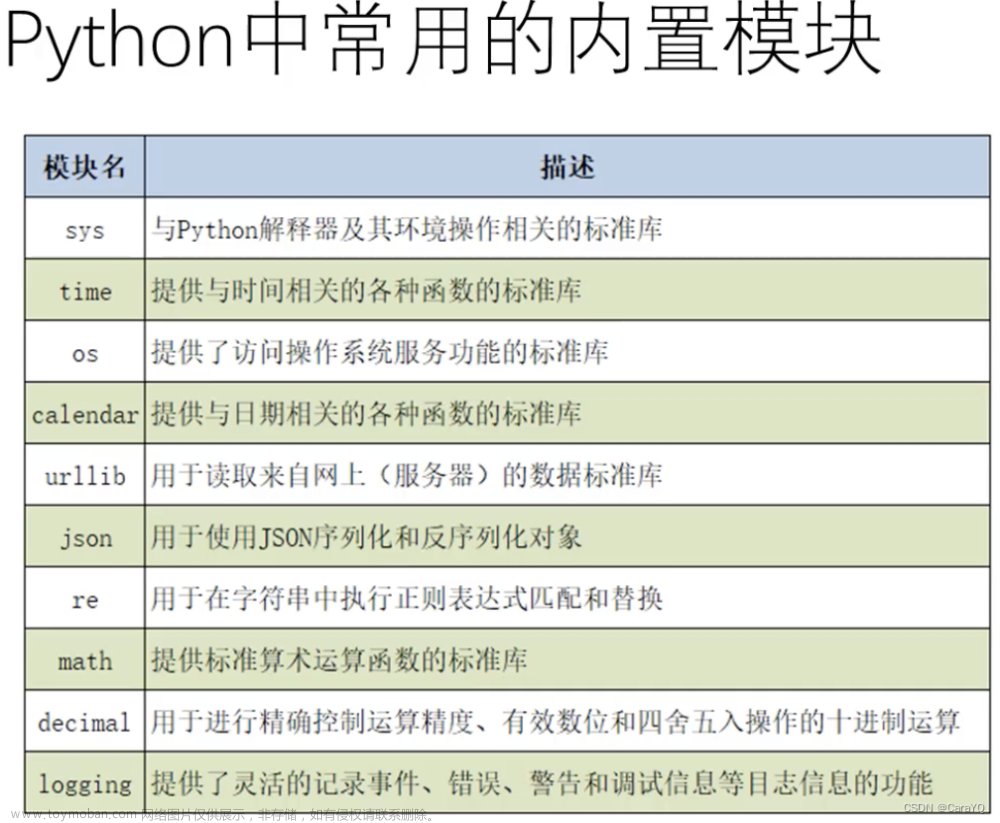 【python】-【】,Java,python,网络,microsoft