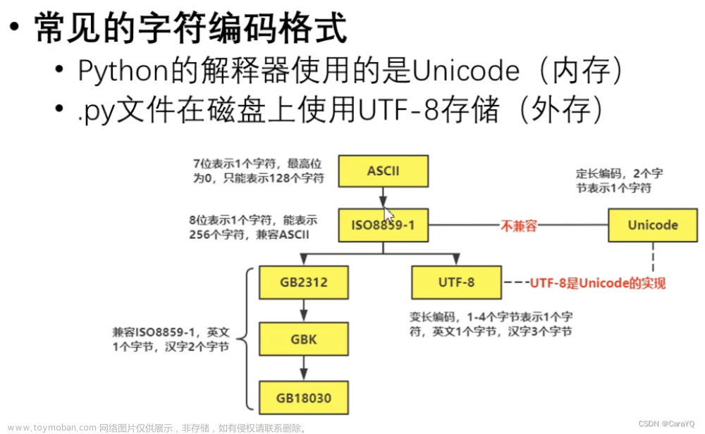 【python】-【】,Java,python,网络,microsoft