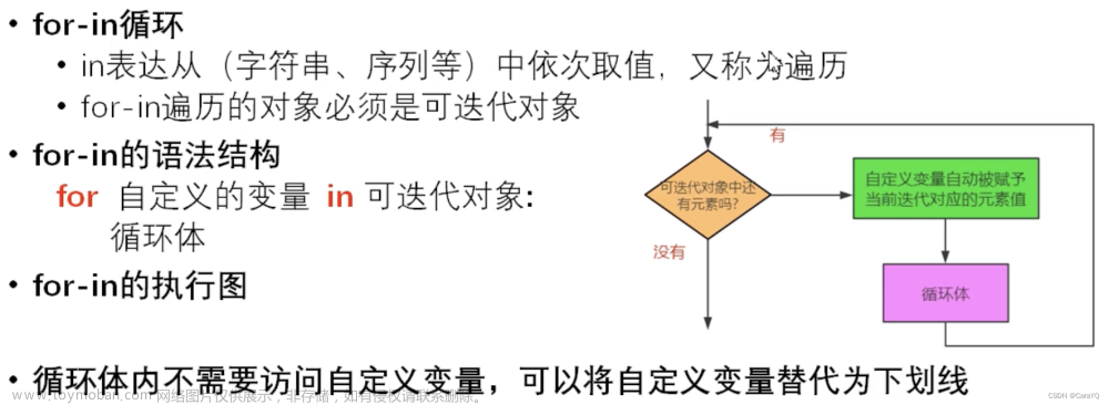 【python】-【】,Java,python,网络,microsoft