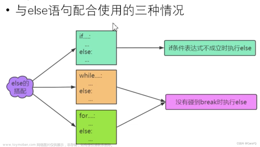 【python】-【】,Java,python,网络,microsoft