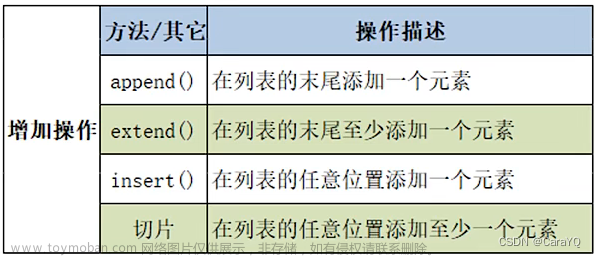 【python】-【】,Java,python,网络,microsoft