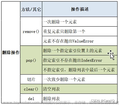 【python】-【】,Java,python,网络,microsoft