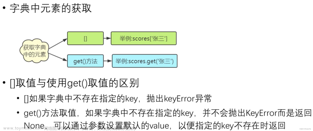 【python】-【】,Java,python,网络,microsoft