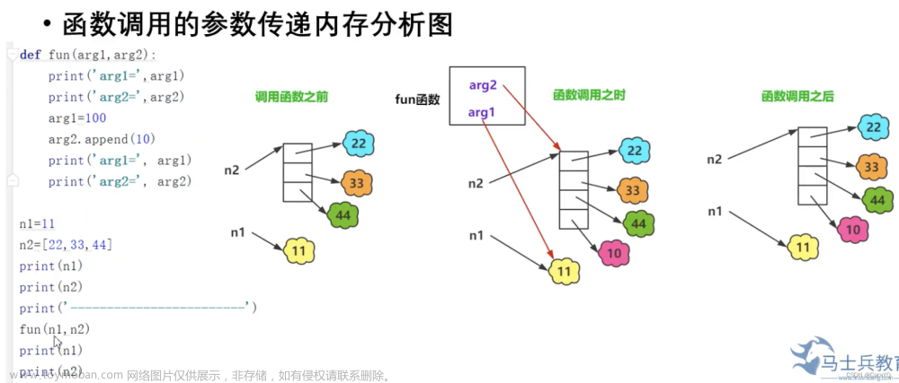 【python】-【】,Java,python,网络,microsoft