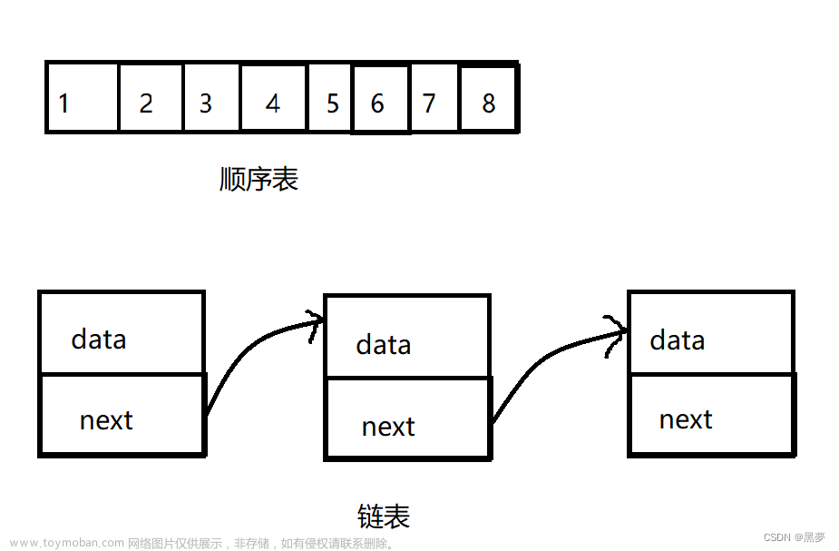 数据结构顺序表和链表（超详细）,数据结构,数据结构,链表,c语言,c++,前端,算法