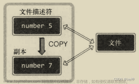 《TCP IP网络编程》第十六章,《TCPIP网络编程》,tcp/ip,服务器,网络协议,网络编程