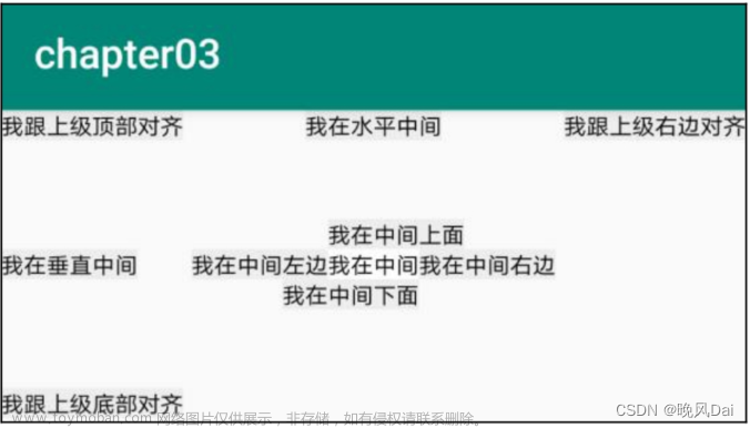 Android学习之路(3) 布局,安卓,android,学习