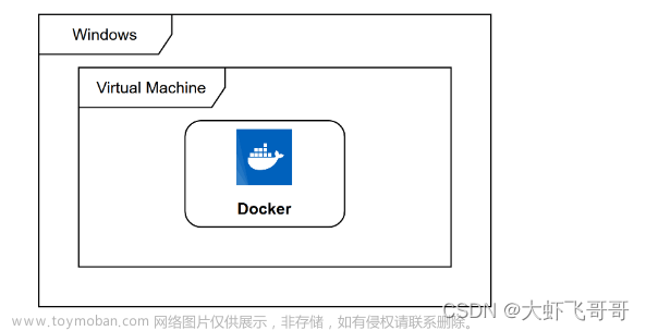 docker基本使用方法,linux学习,docker,容器,运维