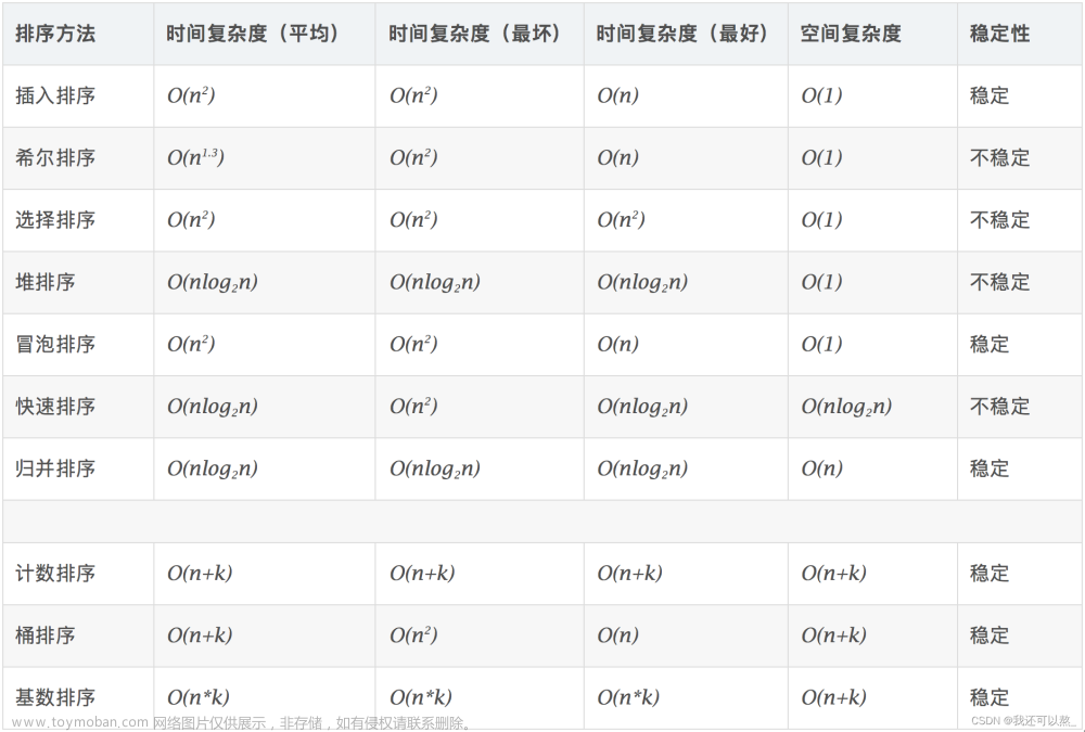 排序的介绍,# 算法与数据结构（python）,排序算法,算法,数据结构