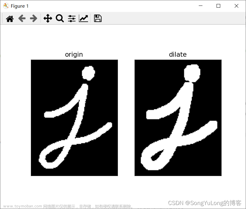 Python-OpenCV中的图像处理-形态学转换,python,opencv,图像处理