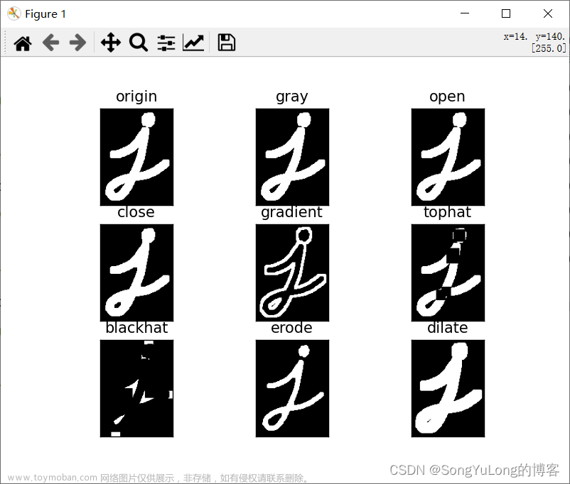 Python-OpenCV中的图像处理-形态学转换,python,opencv,图像处理