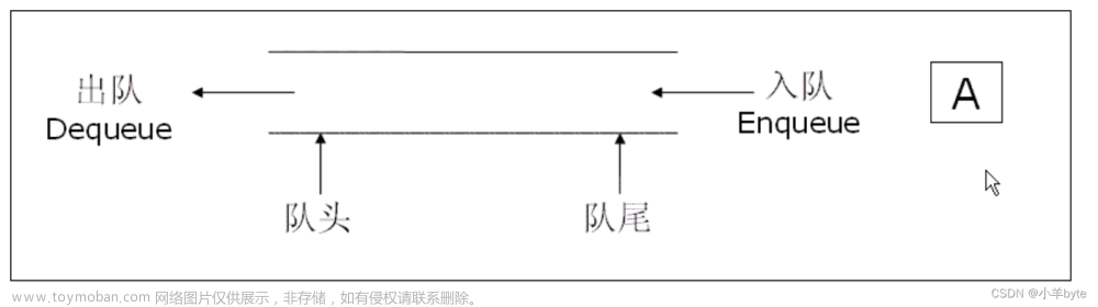 数据结构-队列的实现（C语言版）,数据结构,c语言,链表