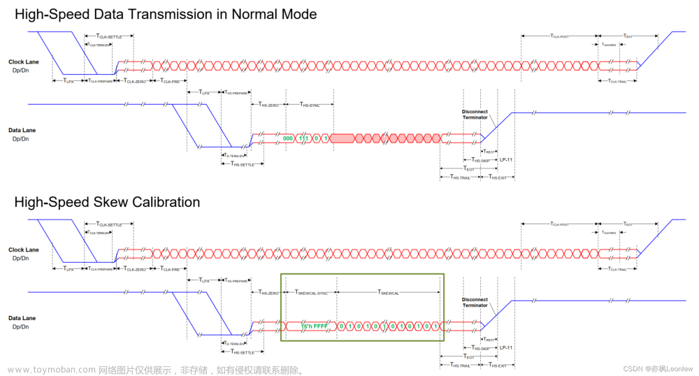 MIPI D-PHYv2.5笔记（15） -- Skew Calibration和Alternate Calibration Sequence,ISP,嵌入式硬件,MIPI,D-PHY,HS,DESKEW