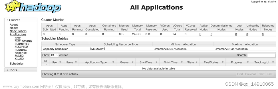 Docker安装Hadoop分布式集群,大数据平台,linux,分布式,docker,hadoop