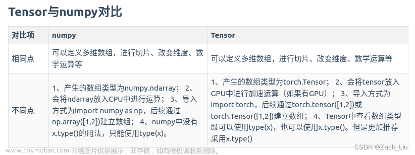 numpy & pytotch tensor 常用操作对比,深度学习,numpy,pytorch