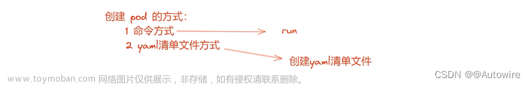 CI/CD—K8S 基本理解与部署,CI/CD,ci/cd,kubernetes,容器