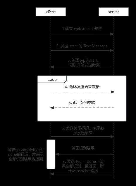 ASR 语音识别接口封装和分析,Go,语音识别,人工智能,流式语音识别,AI,AIGC,websocket