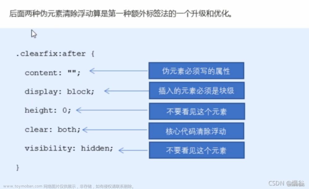 背上大书包准备面试之CSS篇,杂,面试题,css,前端