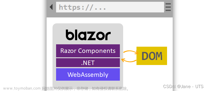 blazor ssr 和wasm 的区别,Blazor,APS.NET,服务器,asp.net,运维,ui