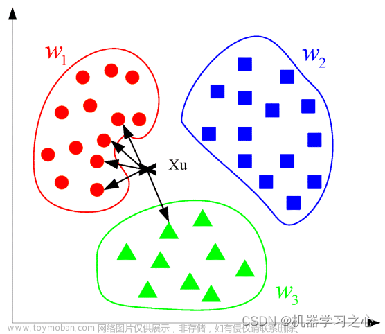 机器学习 | Python实现KNN(K近邻)模型实践,# KNN最近邻,机器学习,人工智能,KNN,K近邻