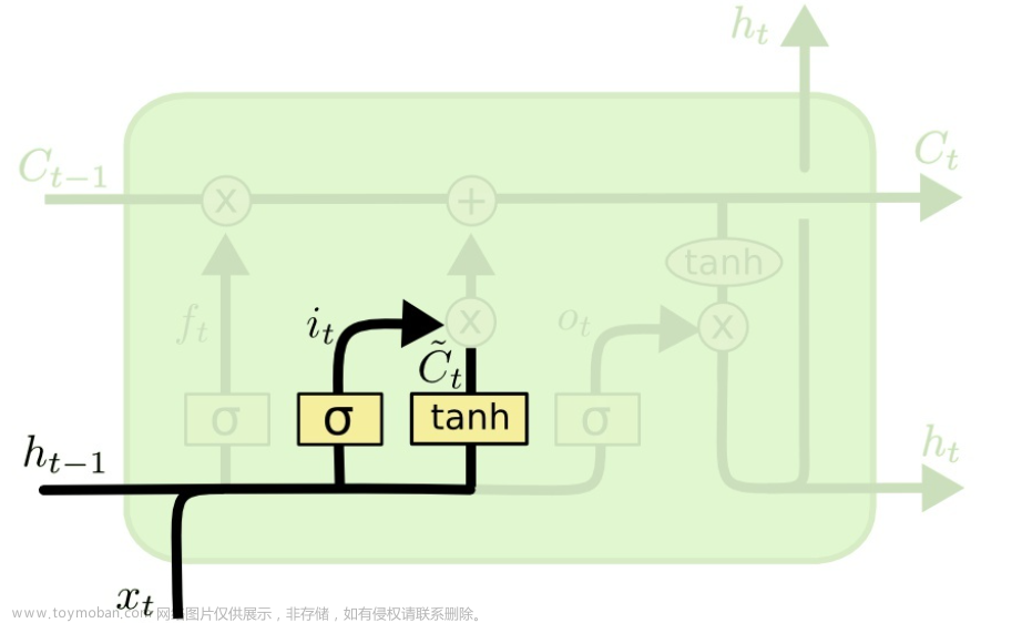 lstm,深度学习,lstm,rnn,深度学习,人工智能,自然语言处理